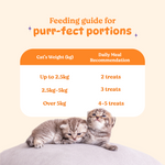 BASIL PURRfect Dental Stick Tuna Cranberry Treat for Cats & Kittens | 44 Grams